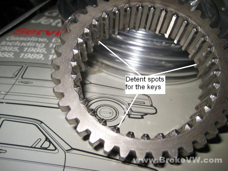 洋書 Die Guttliche Vorsehung China HOWO Gearbox Parts Range Gear Synchronous Ring